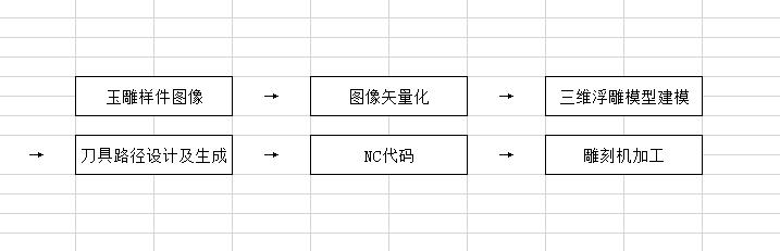 玉石雕刻机加工流程