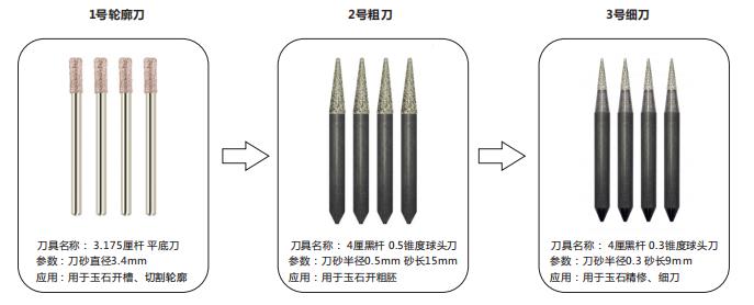 玉石雕刻机免编程操作四