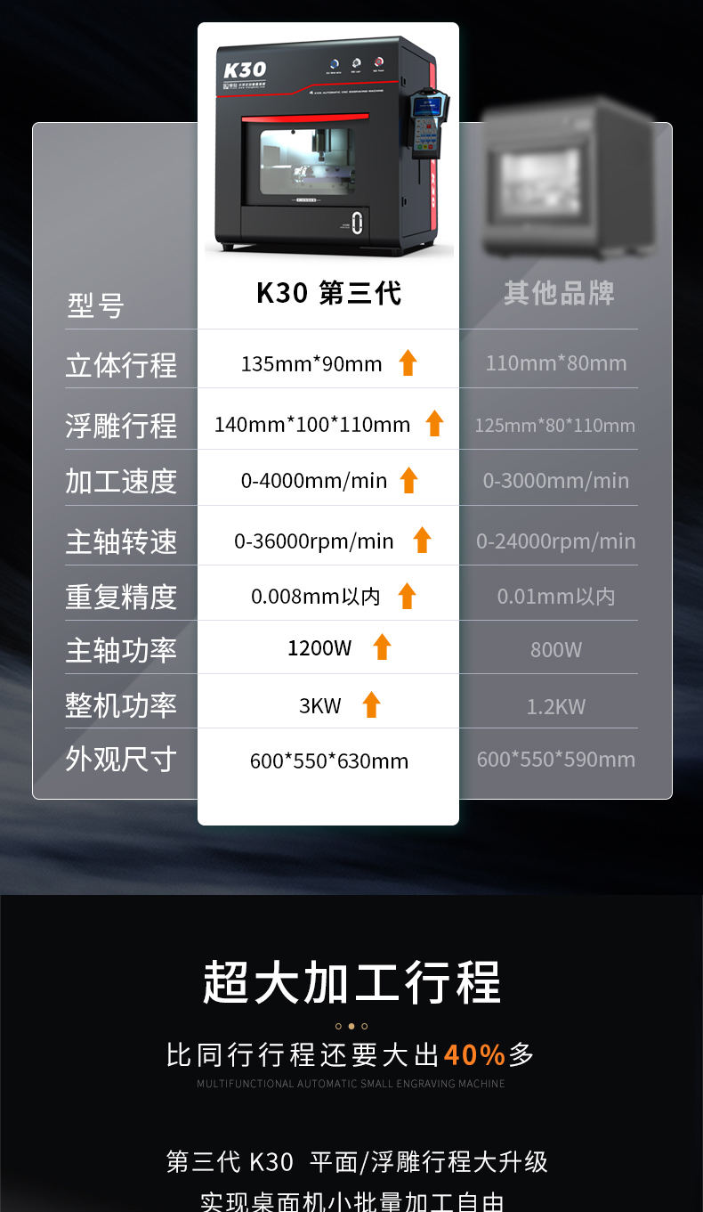 玉石雕刻机参数配置
