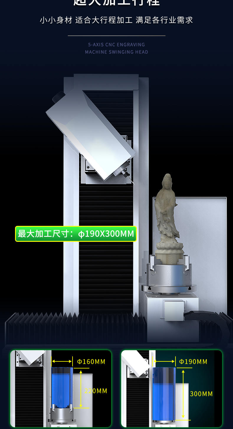微型五轴雕刻机